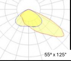 valonjako asymmetrisenä 55° x 125°